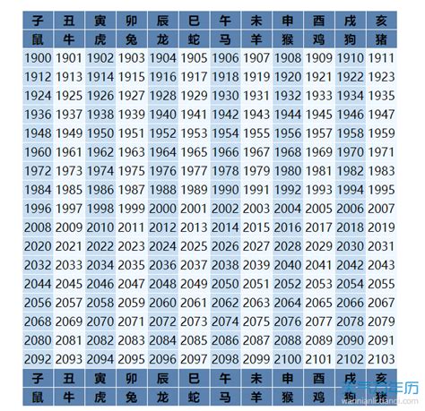 2005属什么|2005年属什么生肖 2005年属什么的生肖